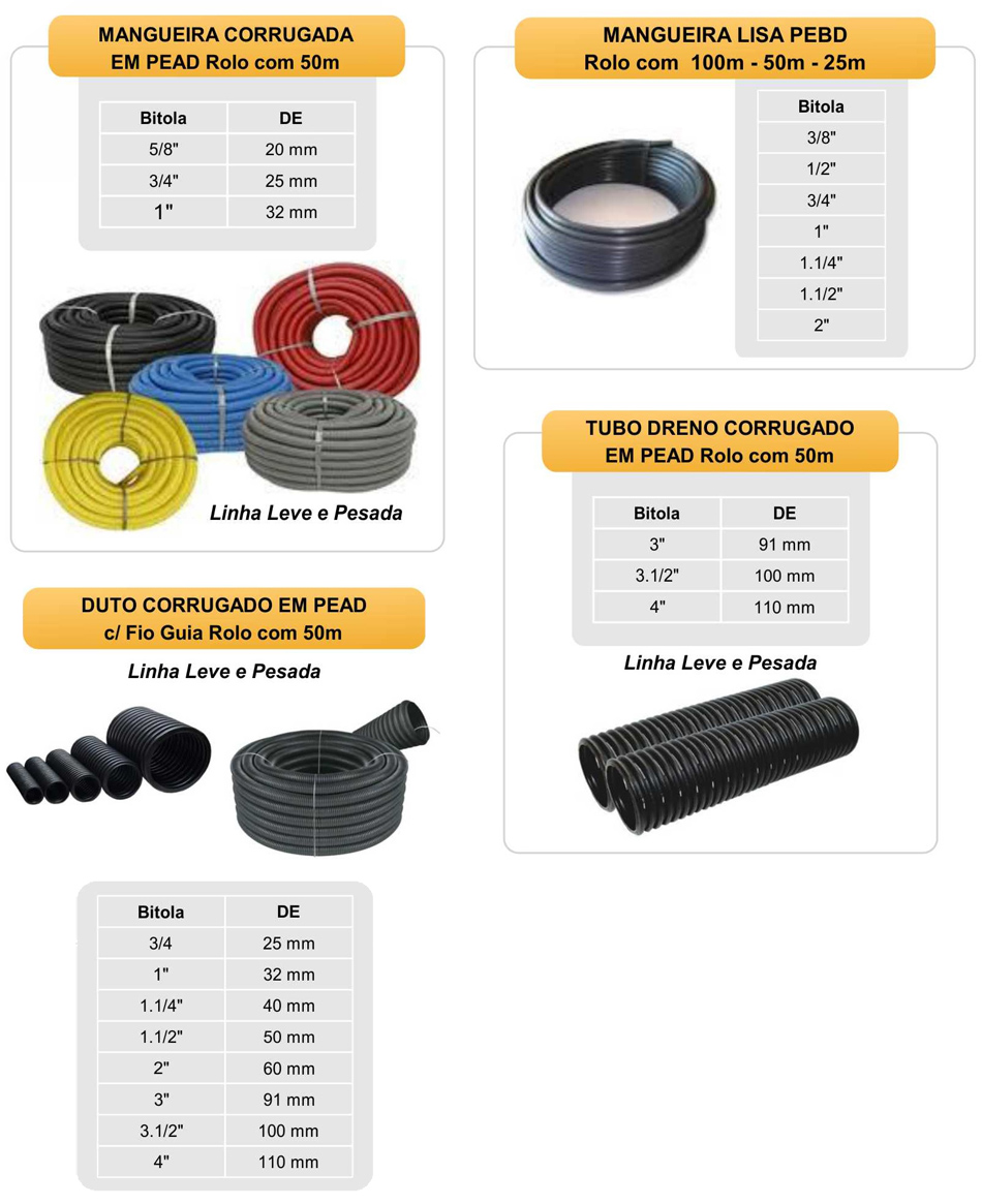 Produtos Maesi Industrial